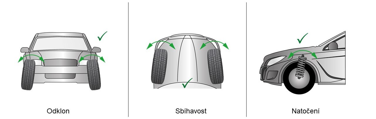 Úhly správné geometrie kol