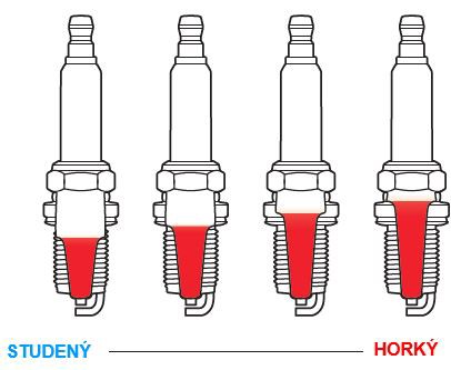 Angular parameters for correct alignment