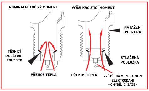 Angular parameters for correct alignment