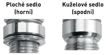 Angular parameters for correct alignment