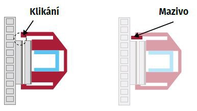 Použití brzdového maziva heñp ke snížení cvakání