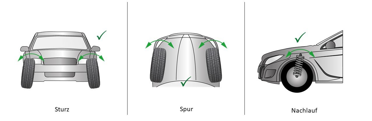 Winkel der korrekten Achsvermessung