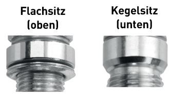 Angular parameters for correct alignment
