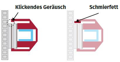 Das Auftragen von Bremsfett trägt dazu bei, Klickgeräusche zu reduzieren