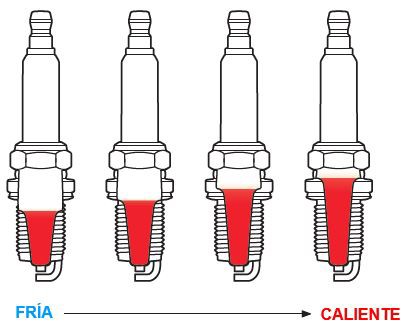 Angular parameters for correct alignment