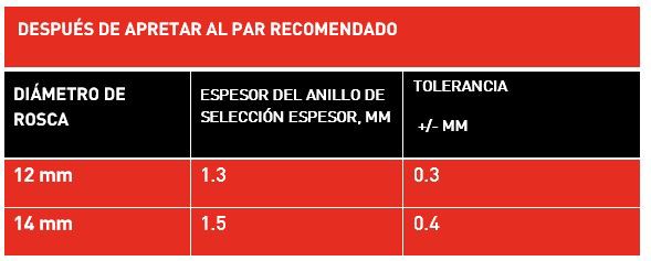 Angular parameters for correct alignment