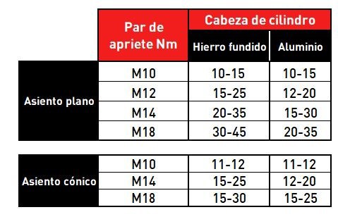 Angular parameters for correct alignment