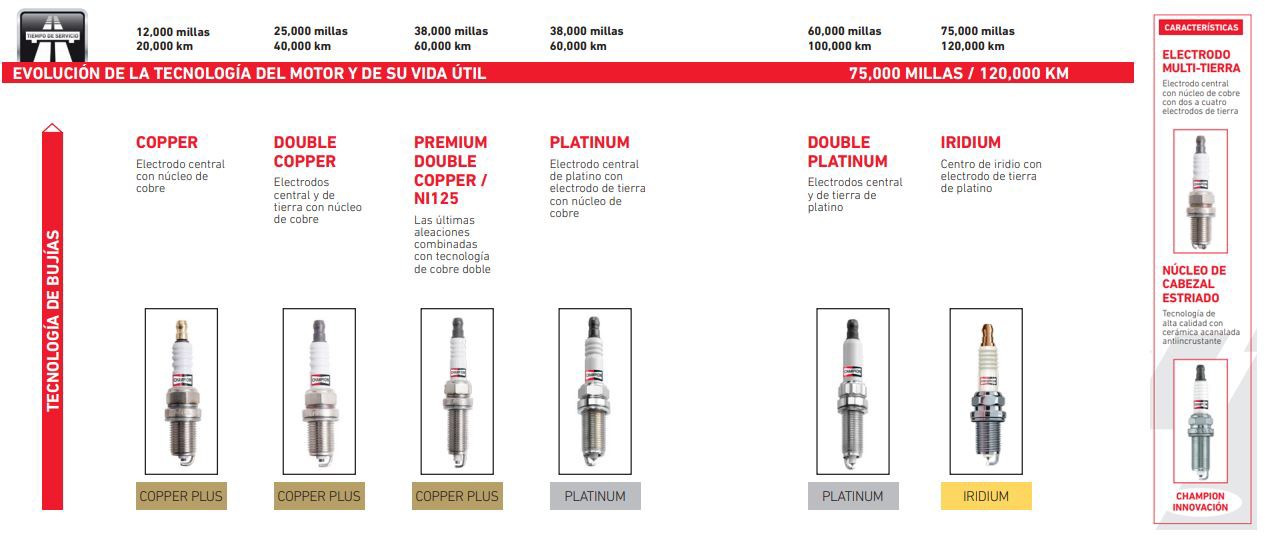 Angular parameters for correct alignment