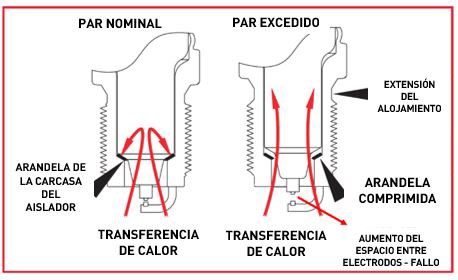 Angular parameters for correct alignment