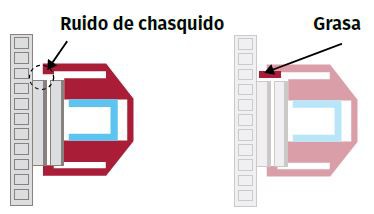 La aplicación de grasa para frenos ayuda a reducir el ruido de chasquido