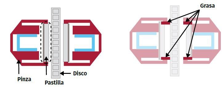 Dónde poner grasa de freno en las pastillas de freno