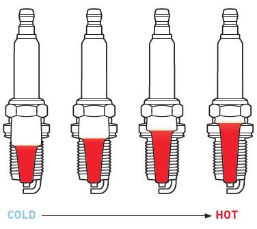 Angular parameters for correct alignment