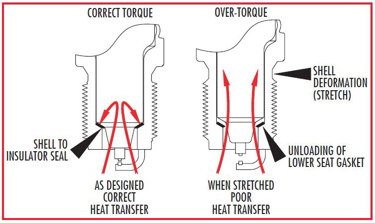 Angular parameters for correct alignment