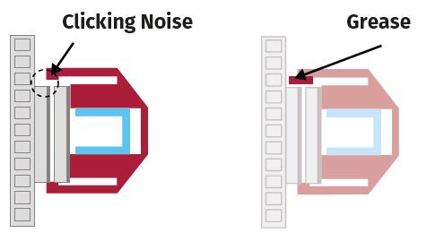 Applying brake grease heñp to reduce clicking noise