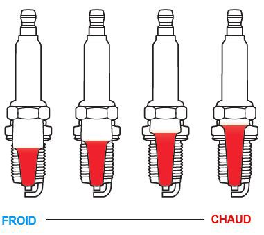 Angular parameters for correct alignment