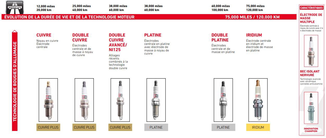 Angular parameters for correct alignment