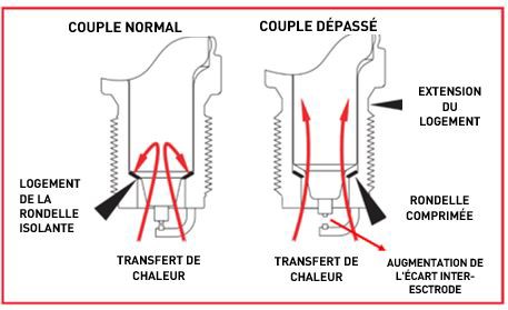 Angular parameters for correct alignment