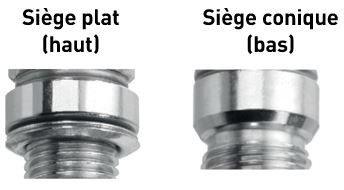 Angular parameters for correct alignment