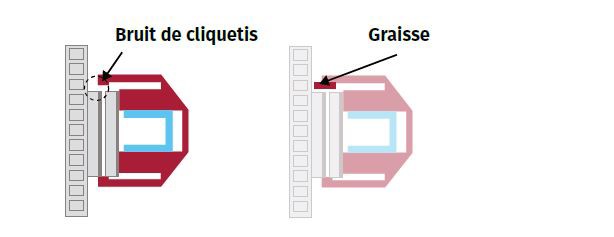 Applying brake grease heñp to reduce clicking noise