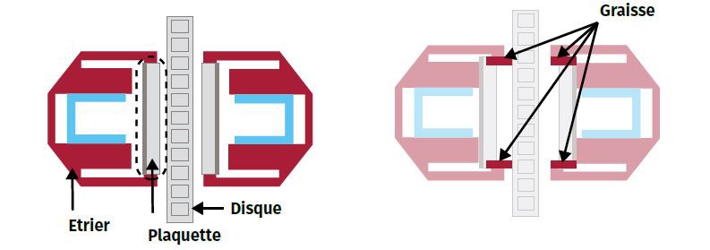 Where to put brake grease in brake pads