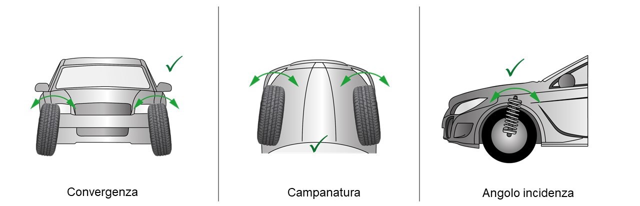 Angoli di corretto allineamento delle ruote 