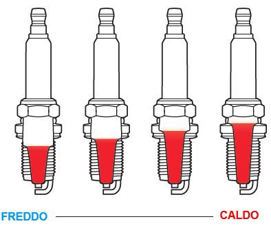 Angular parameters for correct alignment