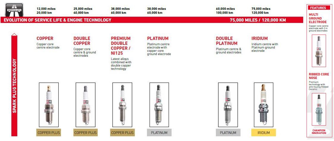 Angular parameters for correct alignment