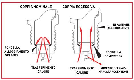 Angular parameters for correct alignment