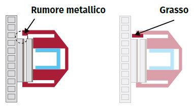 Applicare il grasso per freni per ridurre il rumore del clic