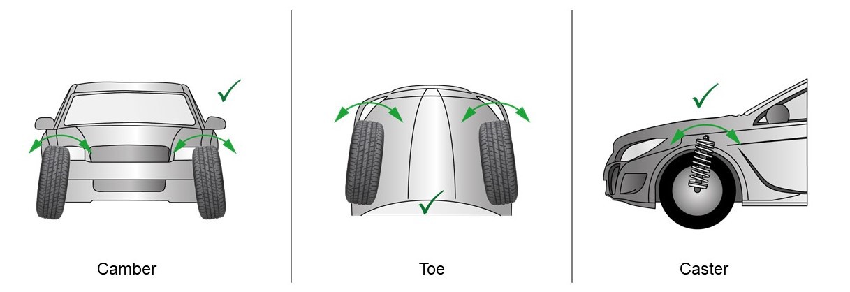 Hoeken van correcte wieluitlijning