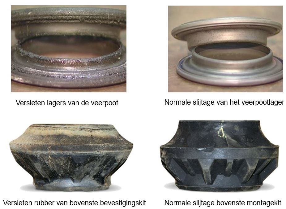 Veerpootlagers en montagekits