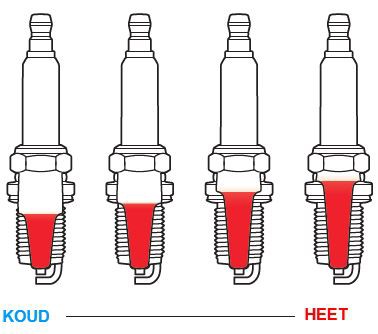 Angular parameters for correct alignment