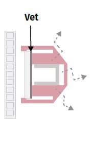 Vet