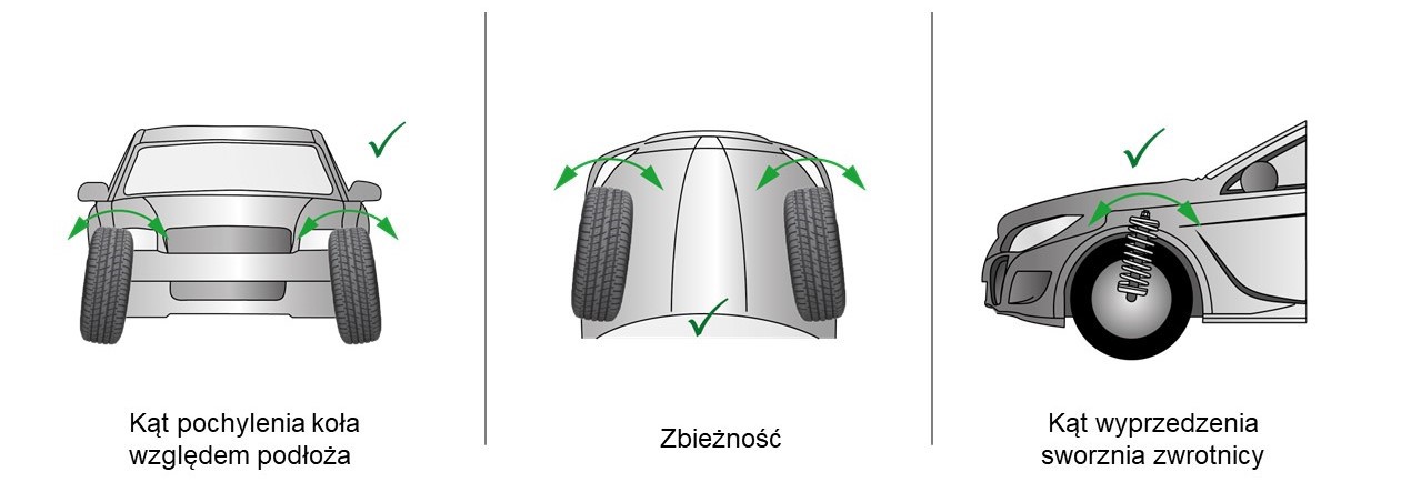 Kąty prawidłowego ustawienia kół 
