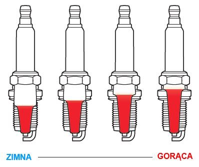 Angular parameters for correct alignment