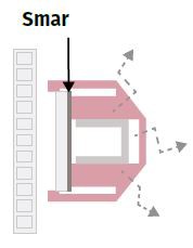Smar