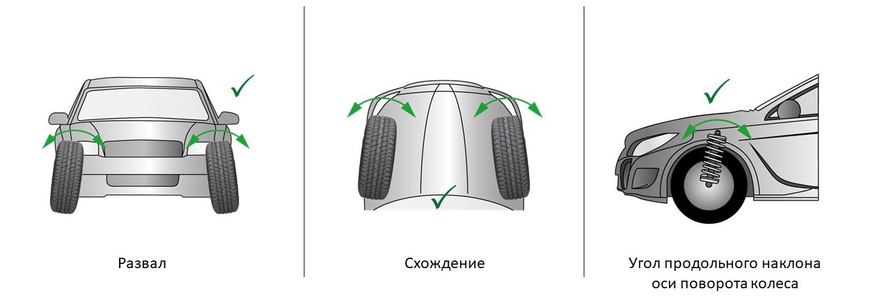 Углы правильной установки колес